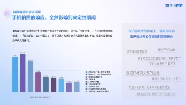 知乎研究院发布「中国高端手机影像趋势与用户洞察」报告，「以人为本」探手机影像技术下半场新赛道