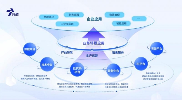  石化盈科与腾讯共筑信息技术国产化生态新格局