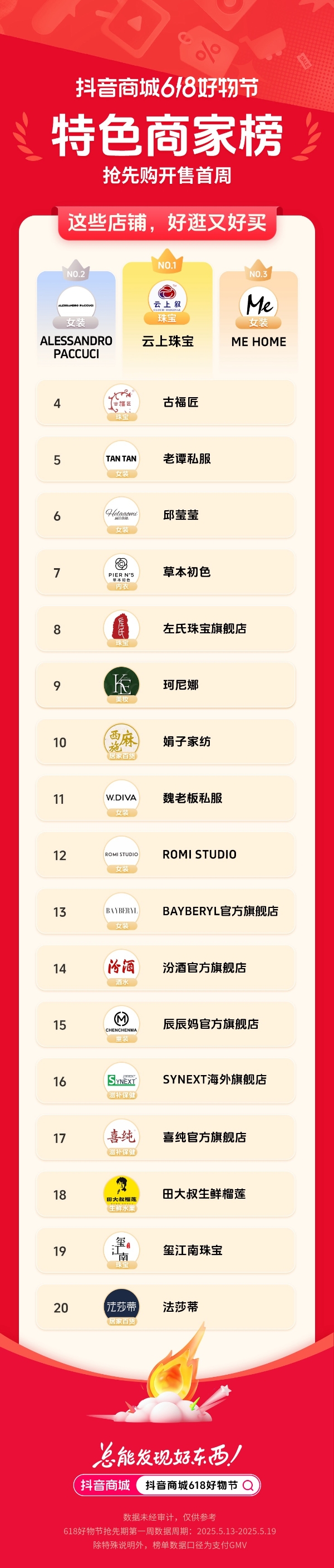 抖音电商 618 首周榜单发布，哪些好东西成为用户的心头好？