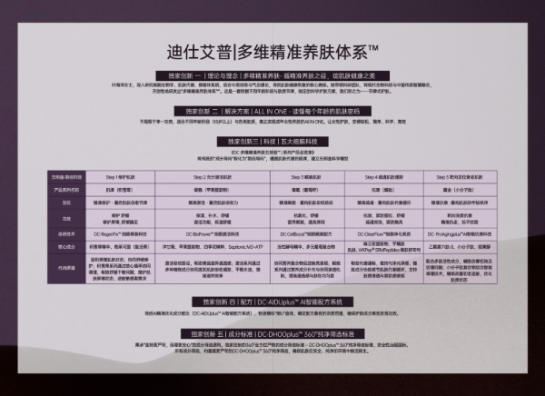 DC EXPORT迪仕艾普品牌全新升级： 以「多维精准养肤体系™」重构肌肤健康新秩序