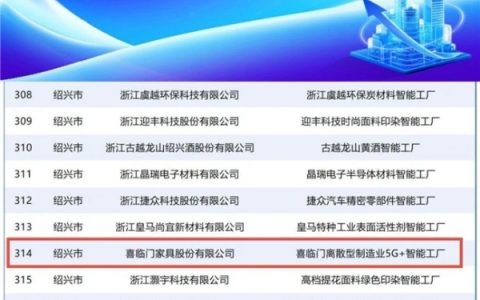 喜临门：入选2025年浙江省第一批先进级智能工厂