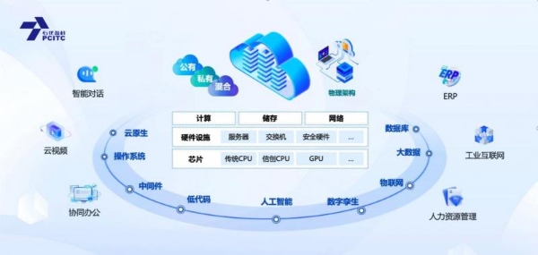  石化盈科与腾讯共筑信息技术国产化生态新格局