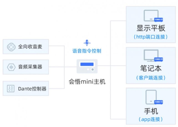  【政企会议AI】离线AI会议纪要自动生成？熙瑾会悟AI会议秘书单机版上新啦！