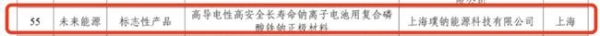 宇树科技与璞钠能源凭技术突破，共同入选2024未来产业名单