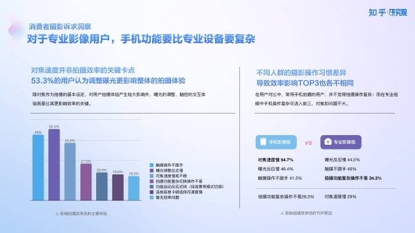 知乎研究院发布「中国高端手机影像趋势与用户洞察」报告，「以人为本」探手机影像技术下半场新赛道