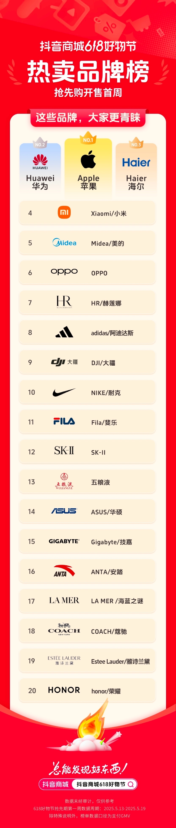 抖音电商 618 首周榜单发布，哪些好东西成为用户的心头好？