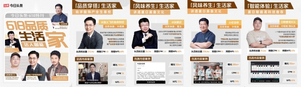 今日头条达人图鉴发布，助品牌在618和父亲节精准触达用户心智