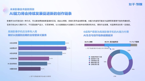 知乎研究院发布「中国高端手机影像趋势与用户洞察」报告，「以人为本」探手机影像技术下半场新赛道