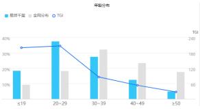  如何在3C数码内卷大战中突围？绿联携手易烊千玺打响品牌价值升维战
