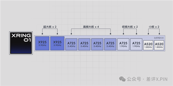 玄戒O1成了！小米15S Pro真能算一台旗舰机