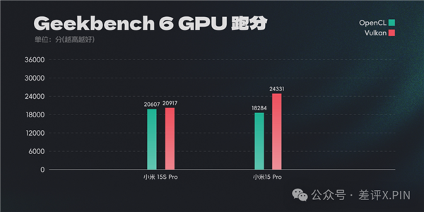 玄戒O1成了！小米15S Pro真能算一台旗舰机