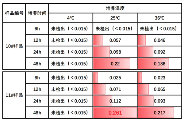 以为能吃其实可能有毒的7种食物！快转发到“相亲相爱一家人”