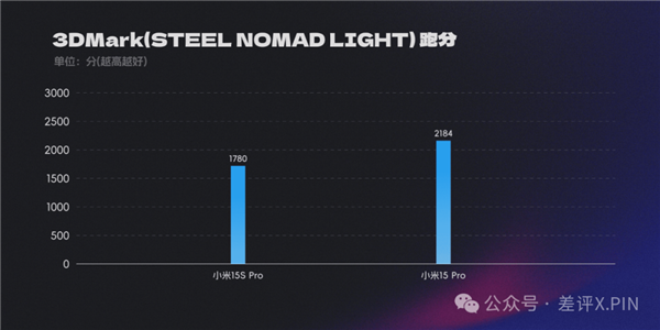 玄戒O1成了！小米15S Pro真能算一台旗舰机