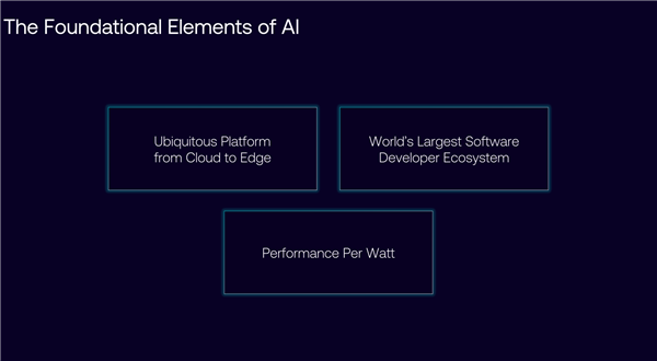 云边端三位一体 Arm撑起AI的一片天！下代CPU/GPU强势来袭
