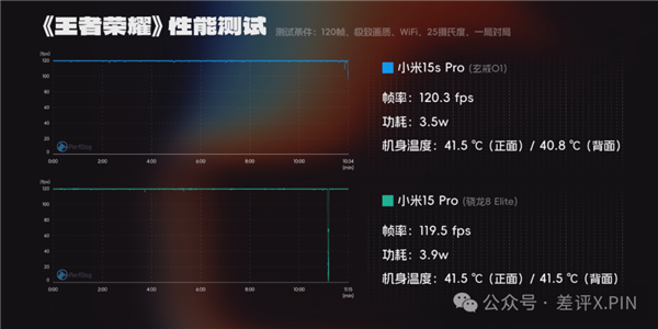 玄戒O1成了！小米15S Pro真能算一台旗舰机
