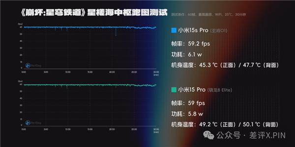 玄戒O1成了！小米15S Pro真能算一台旗舰机