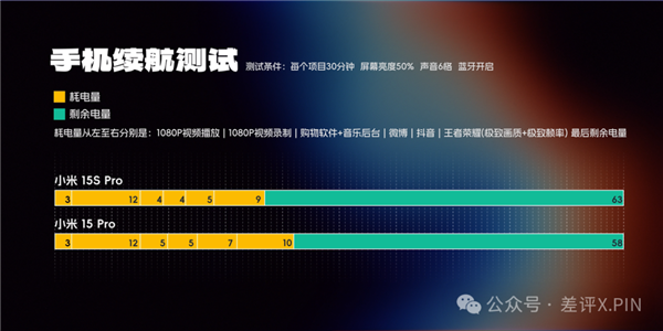 玄戒O1成了！小米15S Pro真能算一台旗舰机