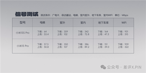 玄戒O1成了！小米15S Pro真能算一台旗舰机