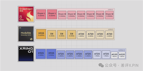 玄戒O1成了！小米15S Pro真能算一台旗舰机