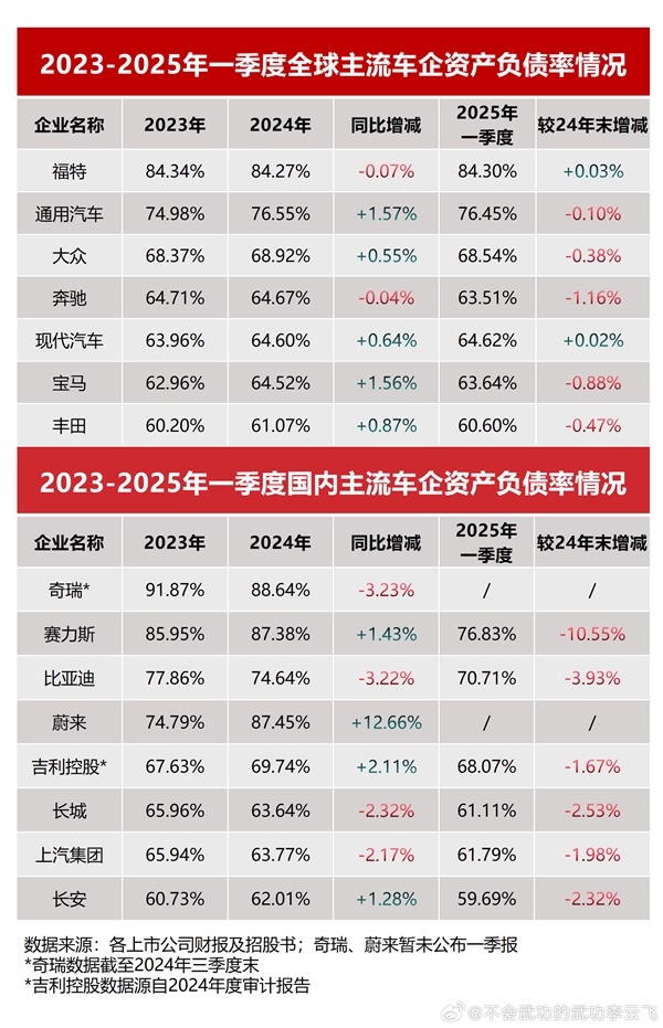 李云飞：很多人暗指比亚迪是“汽车圈恒大” 我来问几个问题