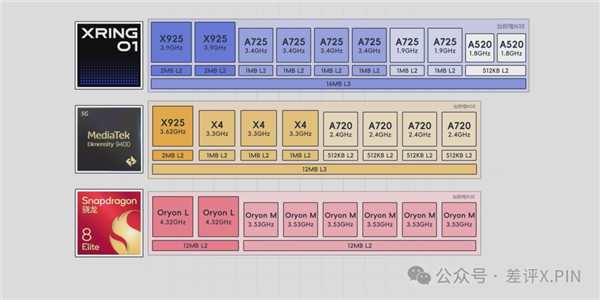 玄戒O1成了！小米15S Pro真能算一台旗舰机