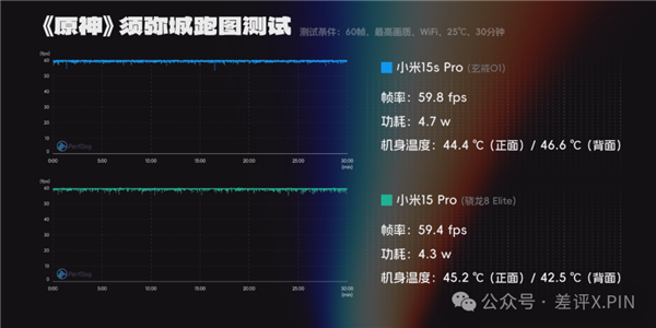 玄戒O1成了！小米15S Pro真能算一台旗舰机