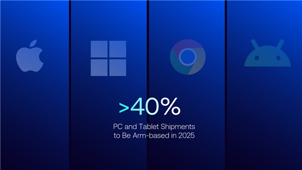 云边端三位一体 Arm撑起AI的一片天！下代CPU/GPU强势来袭