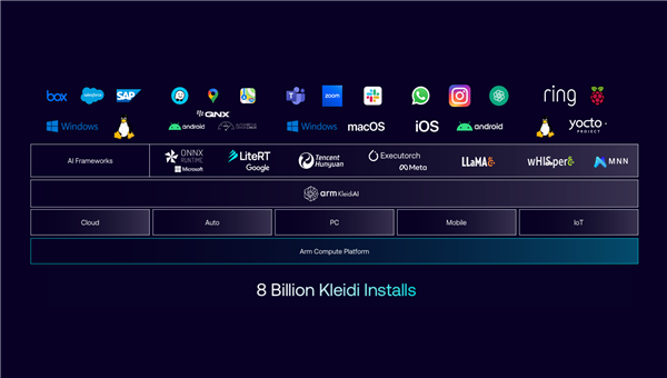 云边端三位一体 Arm撑起AI的一片天！下代CPU/GPU强势来袭