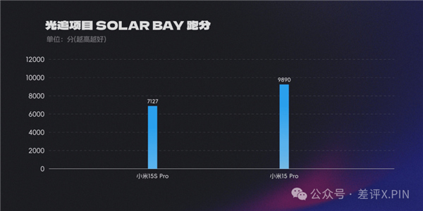 玄戒O1成了！小米15S Pro真能算一台旗舰机