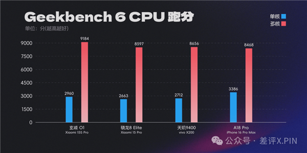 玄戒O1成了！小米15S Pro真能算一台旗舰机