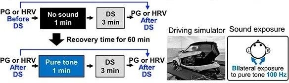 科学家找到了晕车克星 一分钟搞定 快来试试