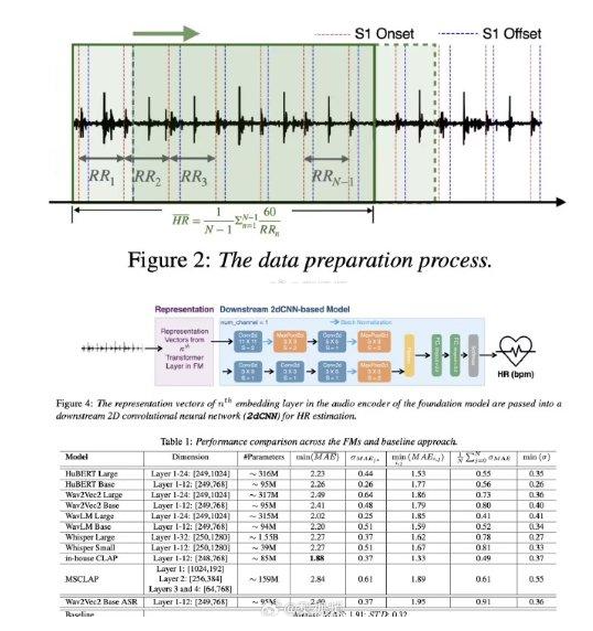 苹果最新研究：未来AirPods或可监测用户心率