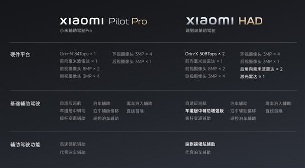 改了!小米SU7统一更名辅助驾驶:“智驾”时代结束