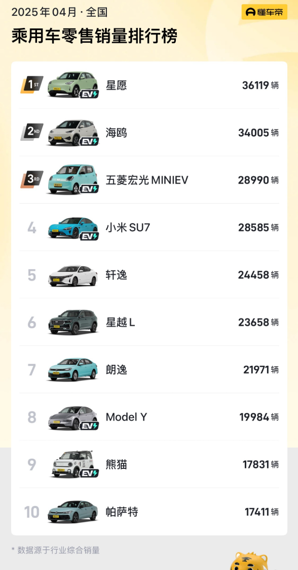 全国车型销冠！吉利星愿第200000辆新车正式下线