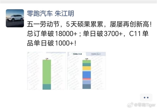 10万级下沉市场大有可为！零跑五一假期订单破18000台