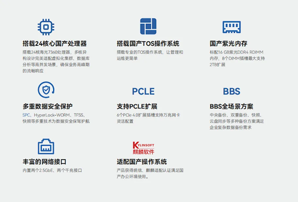 铁威马发布全国产备份套装：24核处理器 容量可达288TB