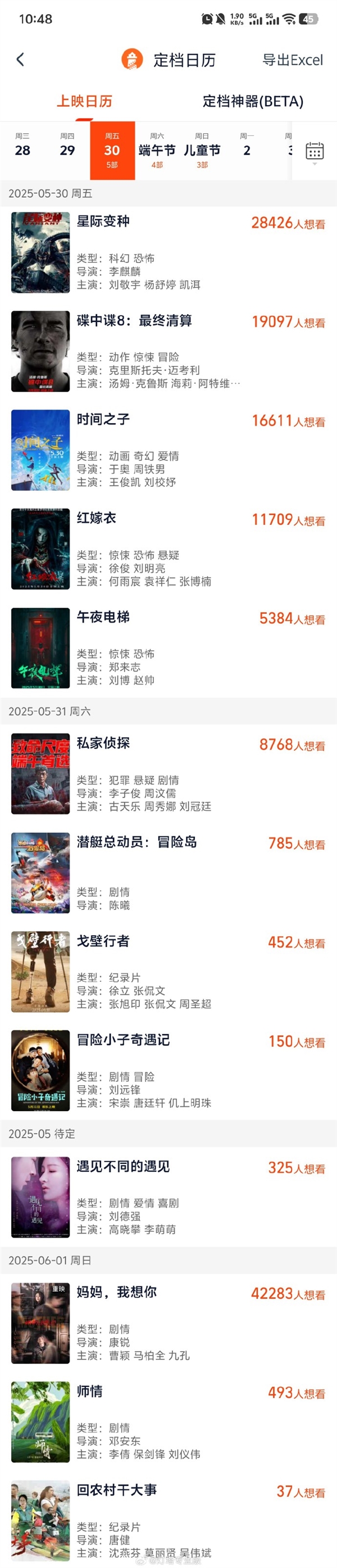 已有12部电影定档端午档：含三部恐怖片