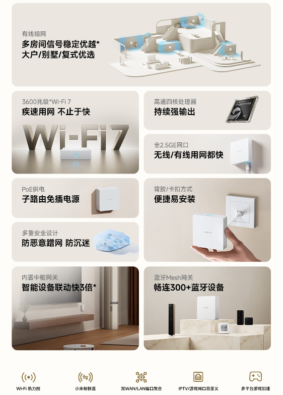 1799元 小米全屋路由BE3600 Pro网线版众筹:连接超300台蓝牙设备