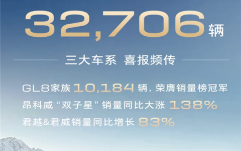 别克品牌4月交付32706辆：GL8家族贡献破万