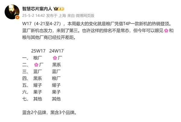 国内最新手机销量排名：小米凭借Turbo 4 Pro登顶！超越华为