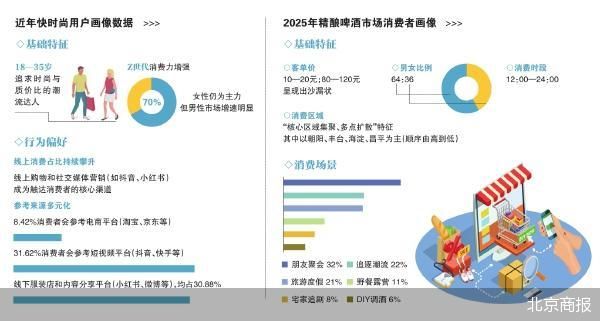 新世代崛起下的全新消费画像
