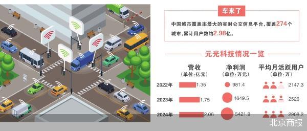 车来了母公司上市倒计时