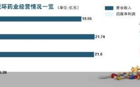 垄断原料药遭重罚 联环药业“雪上加霜”