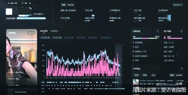 图片来源：受访者供图