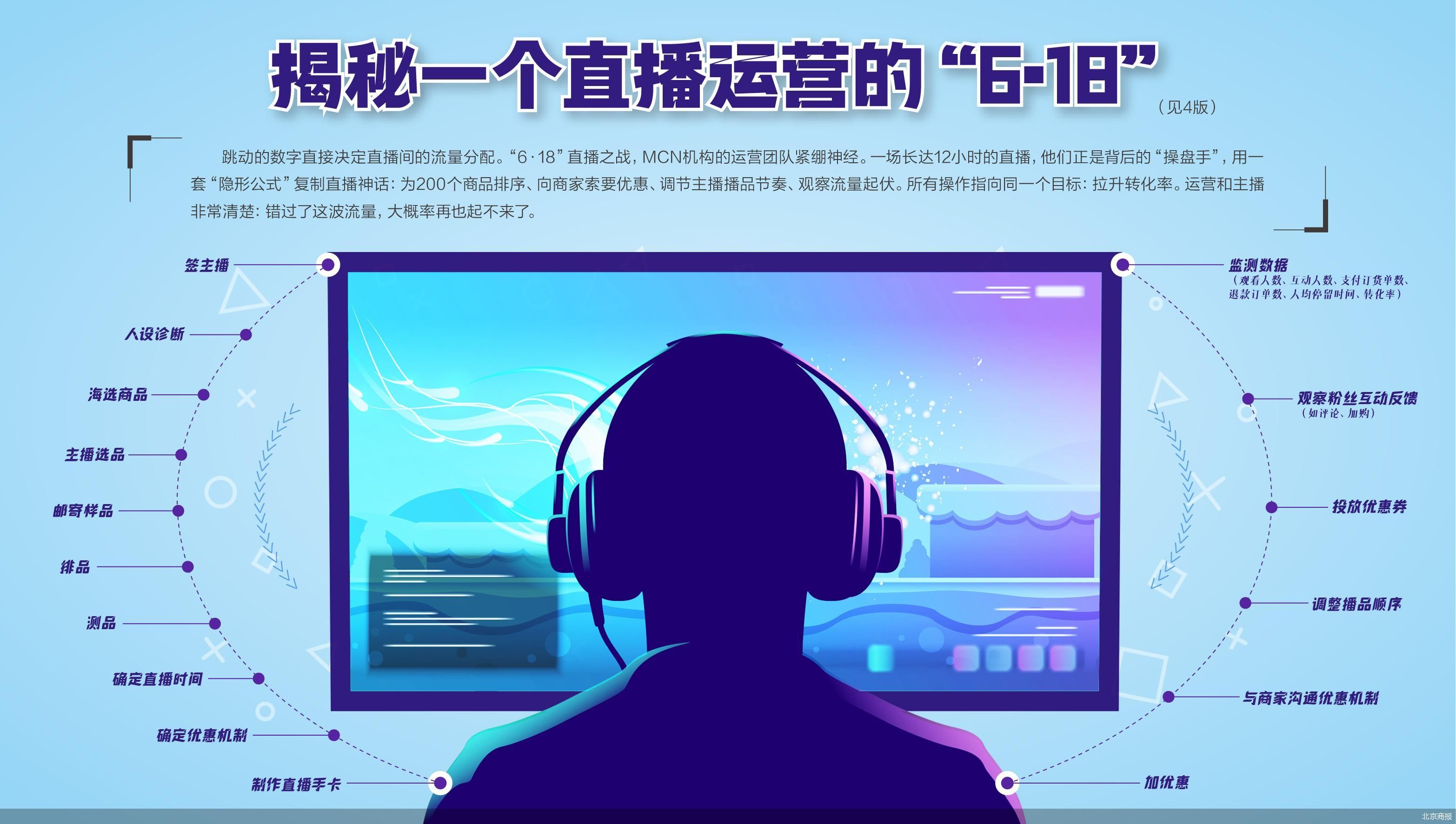 揭秘“6·18”直播湍流里的操盘手