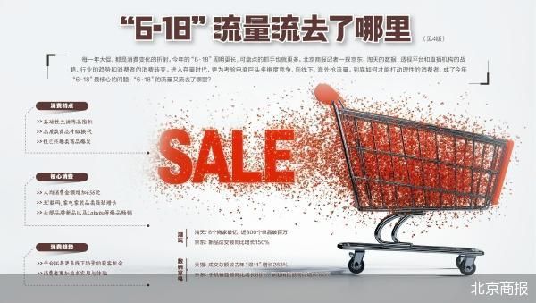 “6·18”流量流去哪了