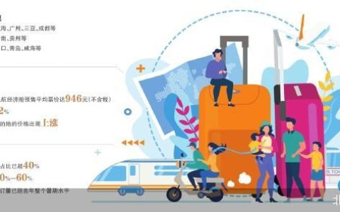 北京领跑暑期境内游