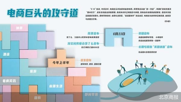 电商巨头整合竞速即时零售