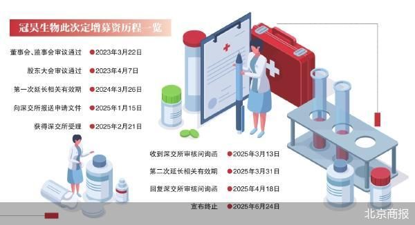 冠昊生物定增刹车 6亿资金缺口待解