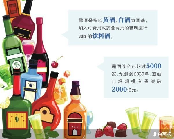 “养生微醺”催热千亿露酒市场